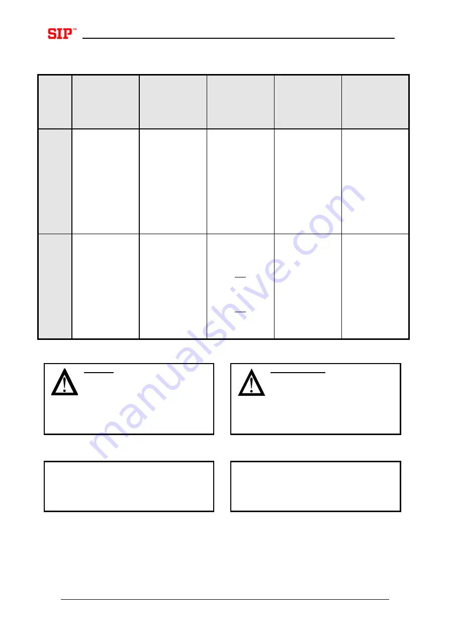 SIP DISC 220 S ALP Instruction For Work Download Page 66