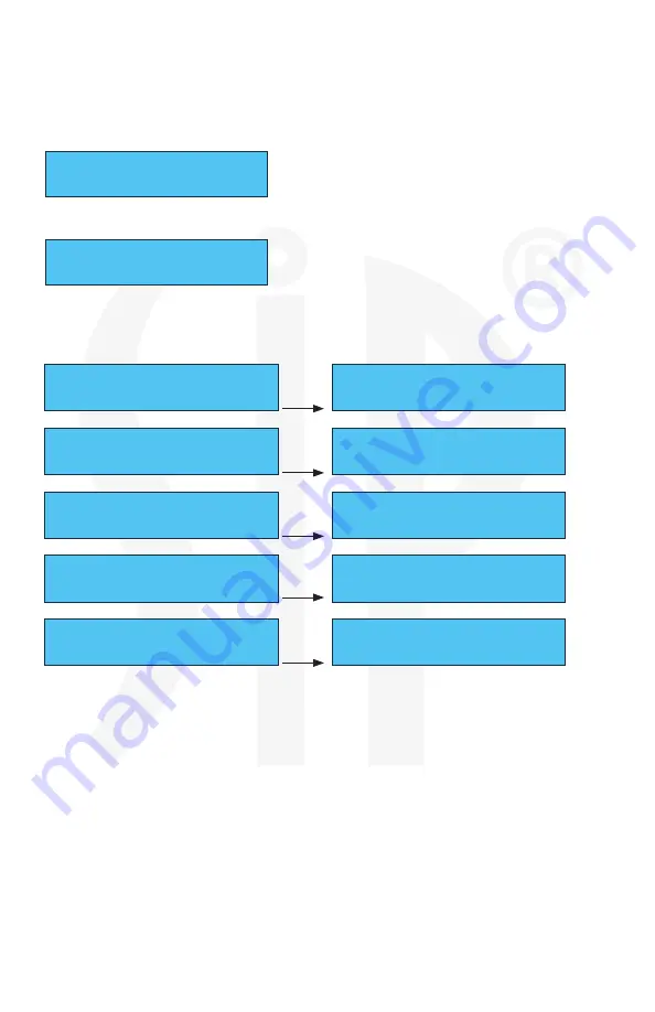 SIP Neo3 Manual To Installation, Programming & Operation Download Page 7