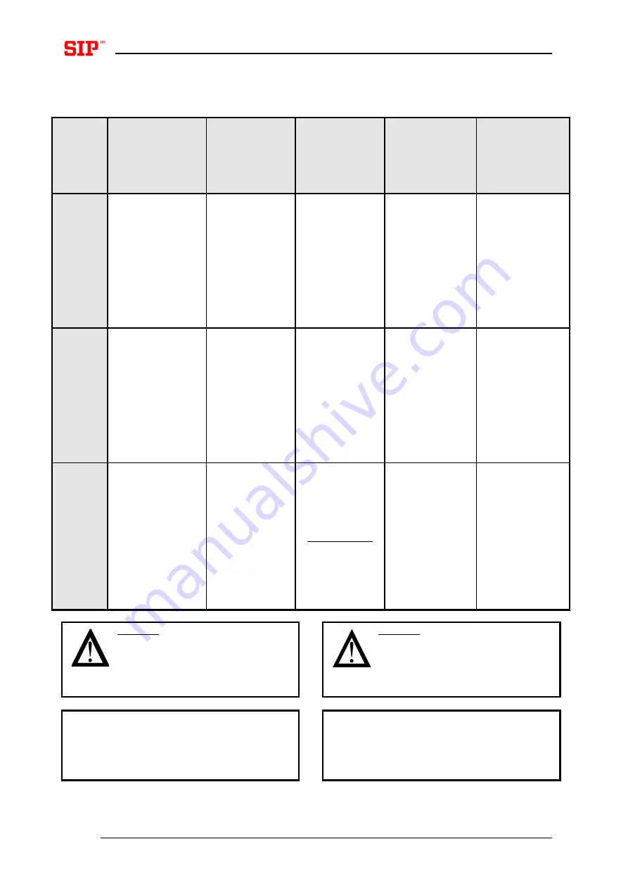 SIP SILVERCUT DISC 340 F FC Instruction For Work Download Page 280