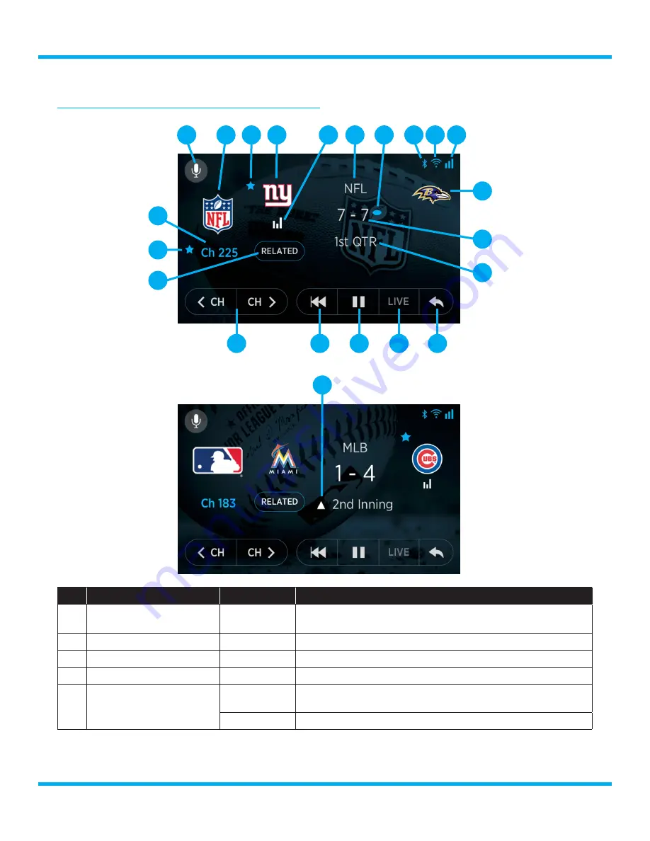 Sirius XM RAdio Tour SXWB1V1 Скачать руководство пользователя страница 30