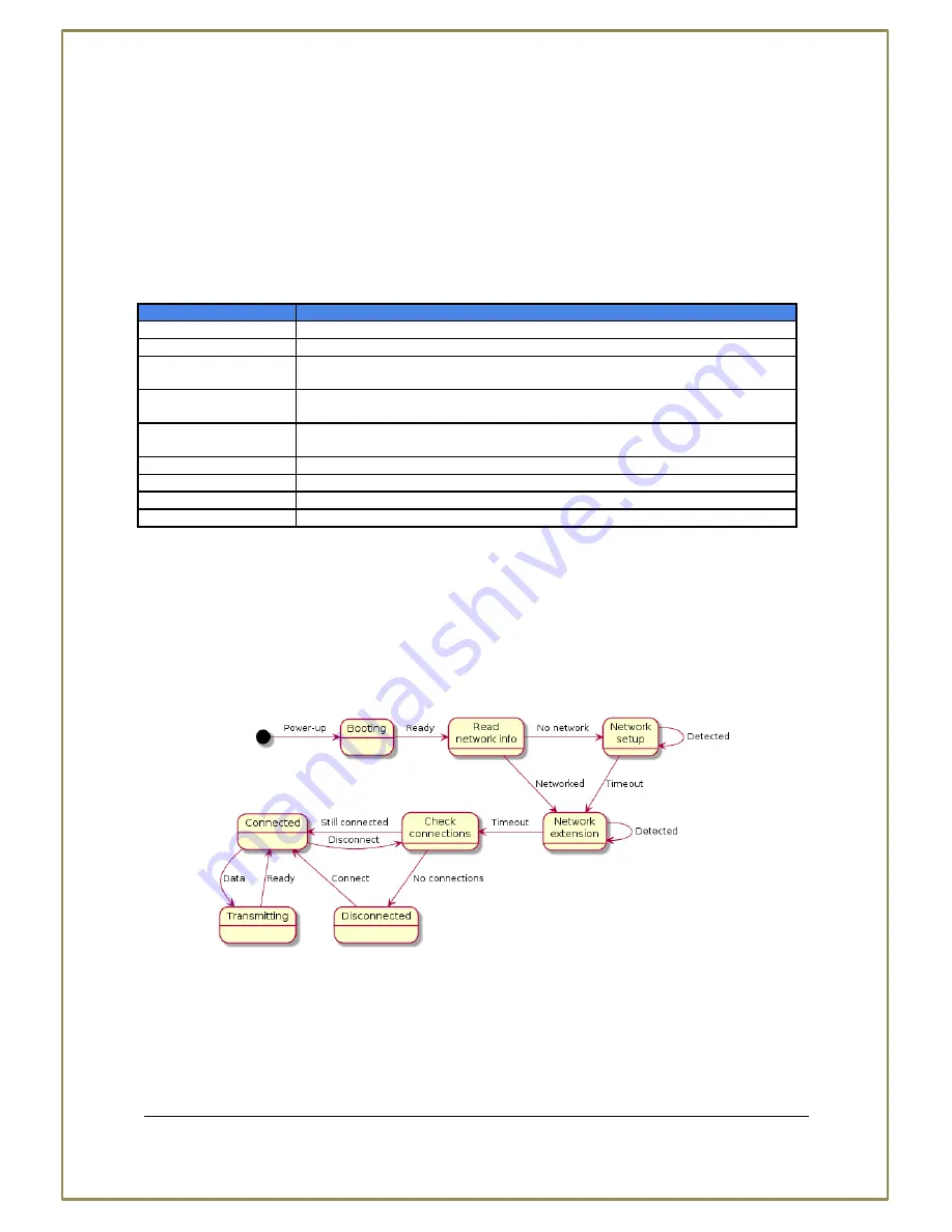 Sirona 6543891 D3492 Operating Manual Download Page 19