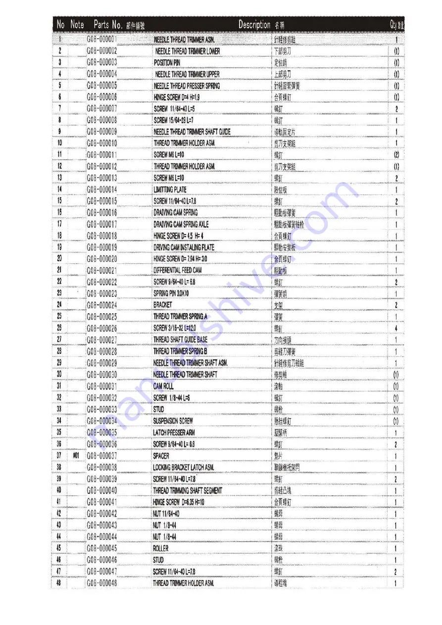 Siruba BH780 Скачать руководство пользователя страница 58