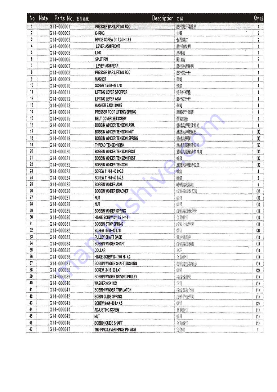 Siruba BH780 Скачать руководство пользователя страница 69