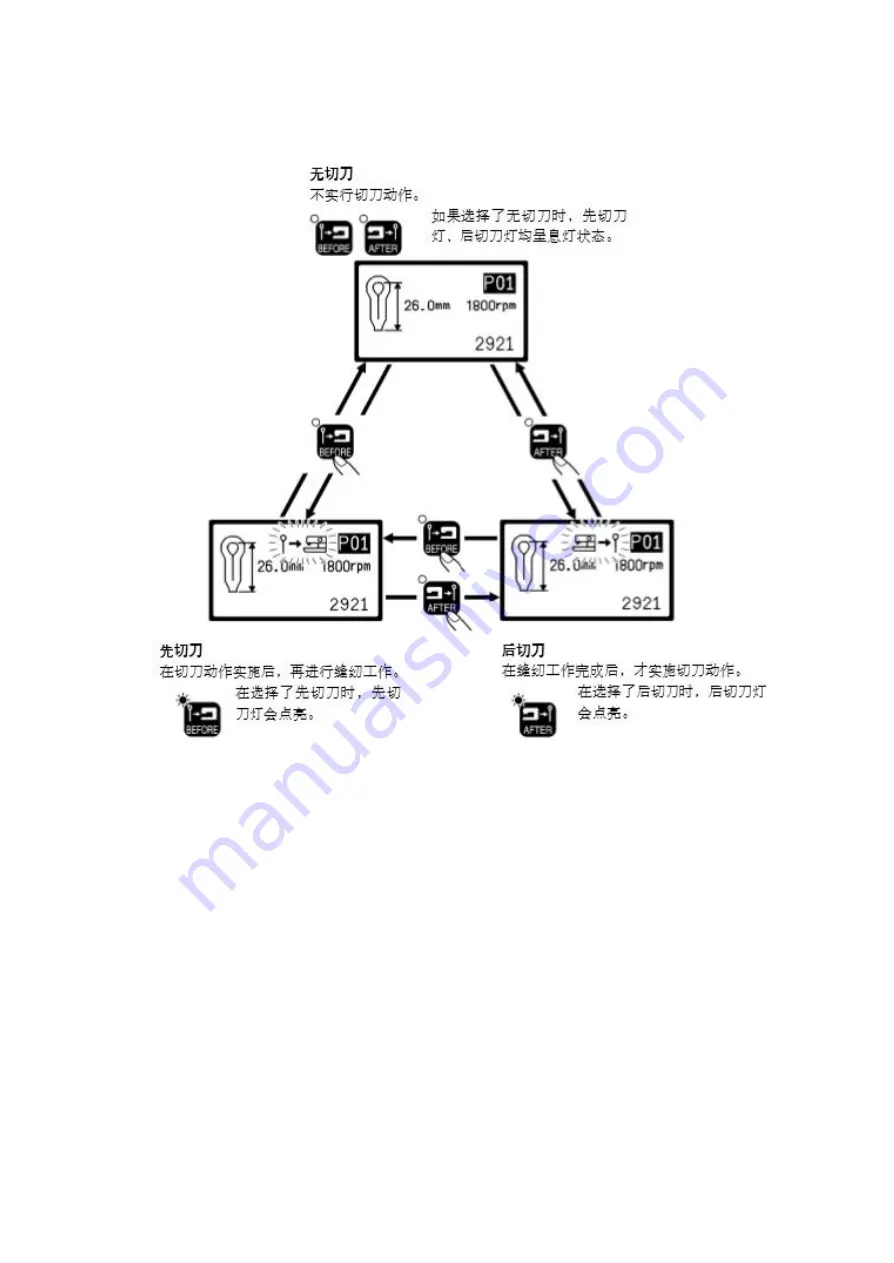 Siruba BH9820 Operation Manual Download Page 69