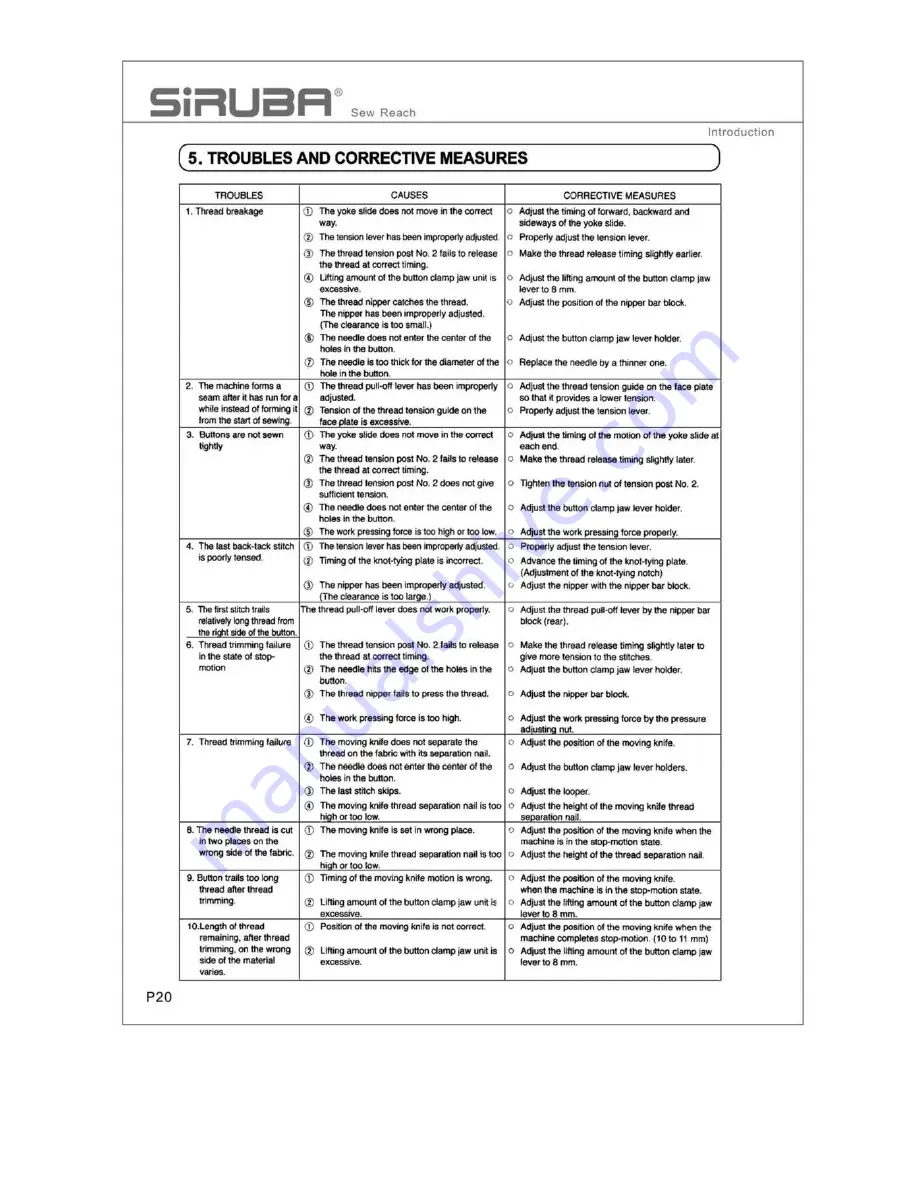 Siruba PK511 Скачать руководство пользователя страница 21