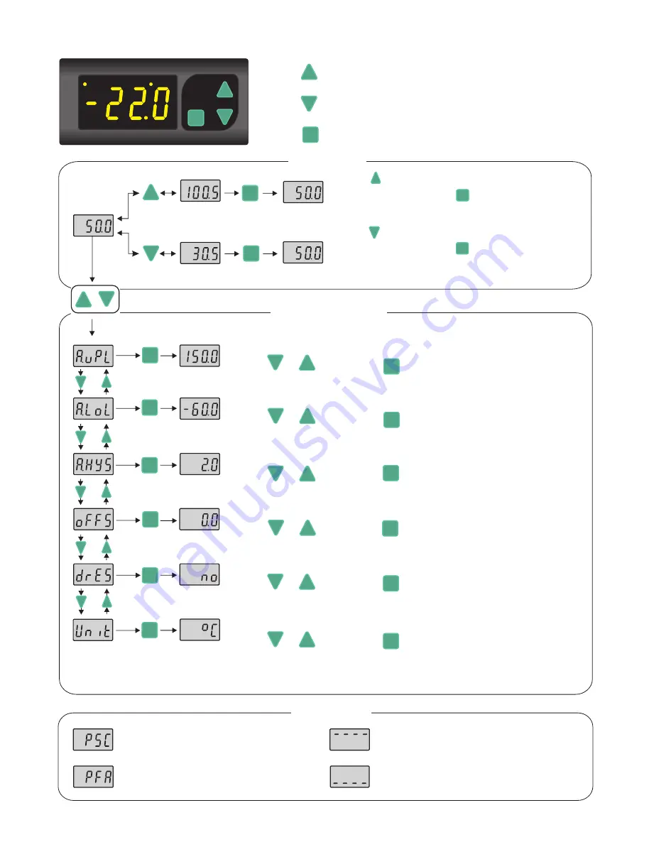 sisel ENDA EI1410 NTC Скачать руководство пользователя страница 3