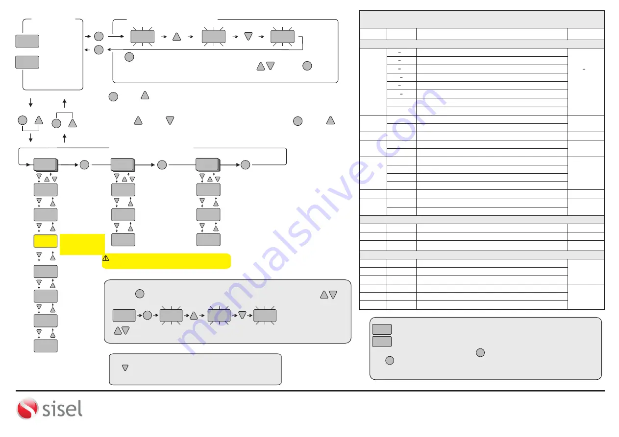 sisel ENDA ERFA1 Series Quick Start Manual Download Page 3