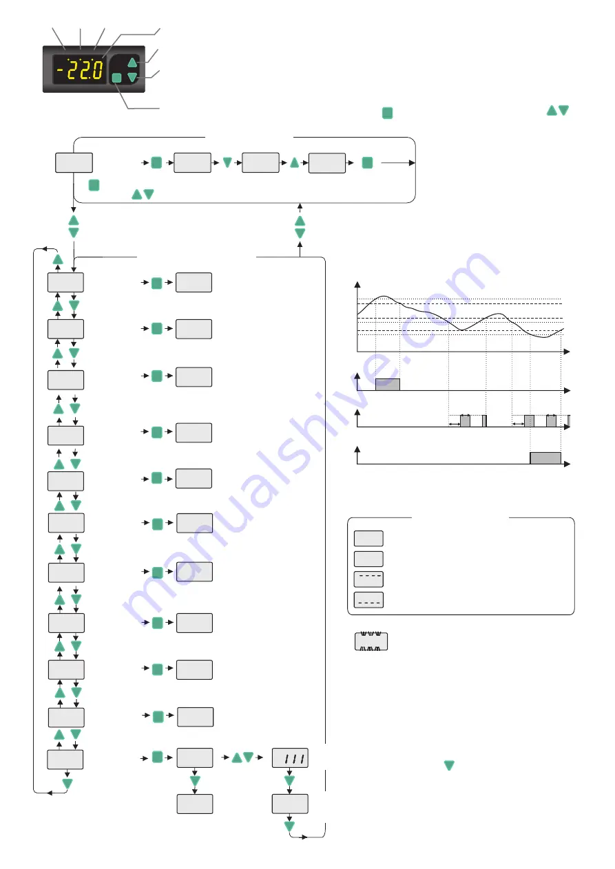 sisel ENDA ET1413R Quick Start Manual Download Page 2