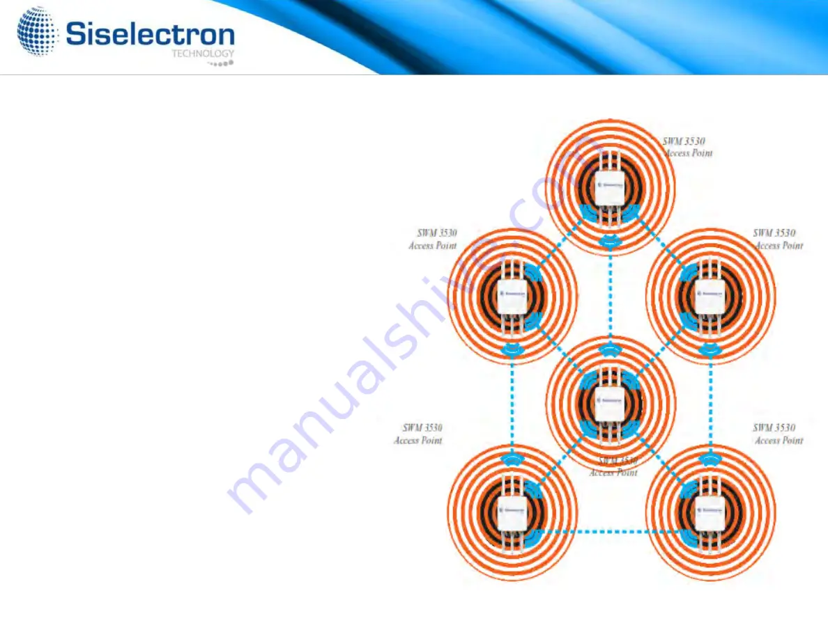 Siselectron SWM3530 User Manual Download Page 22