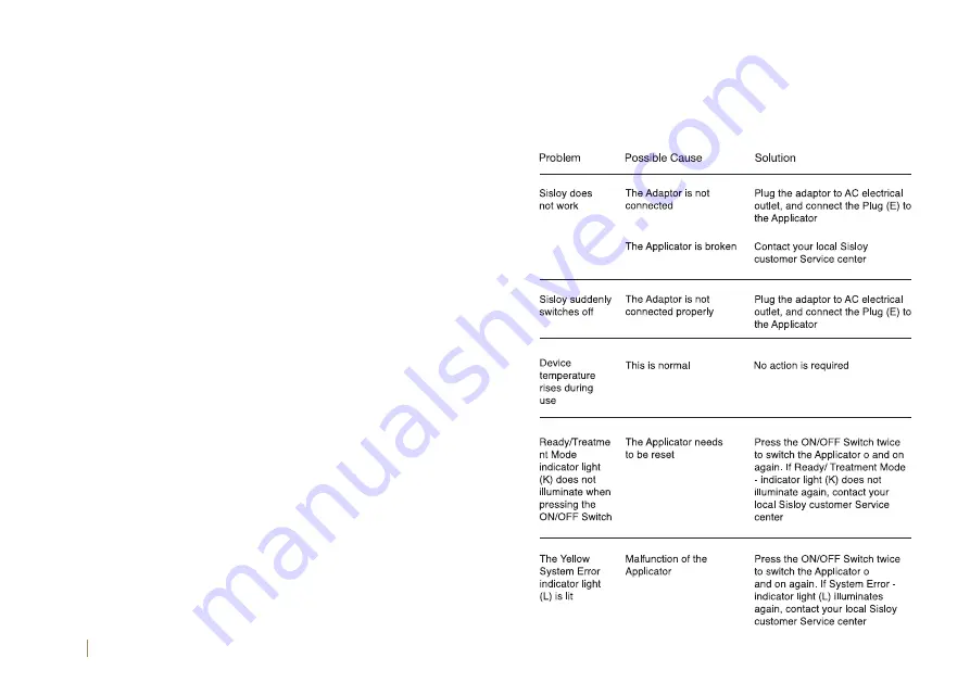 Sisloy Facelift Supreme User Manual Download Page 13