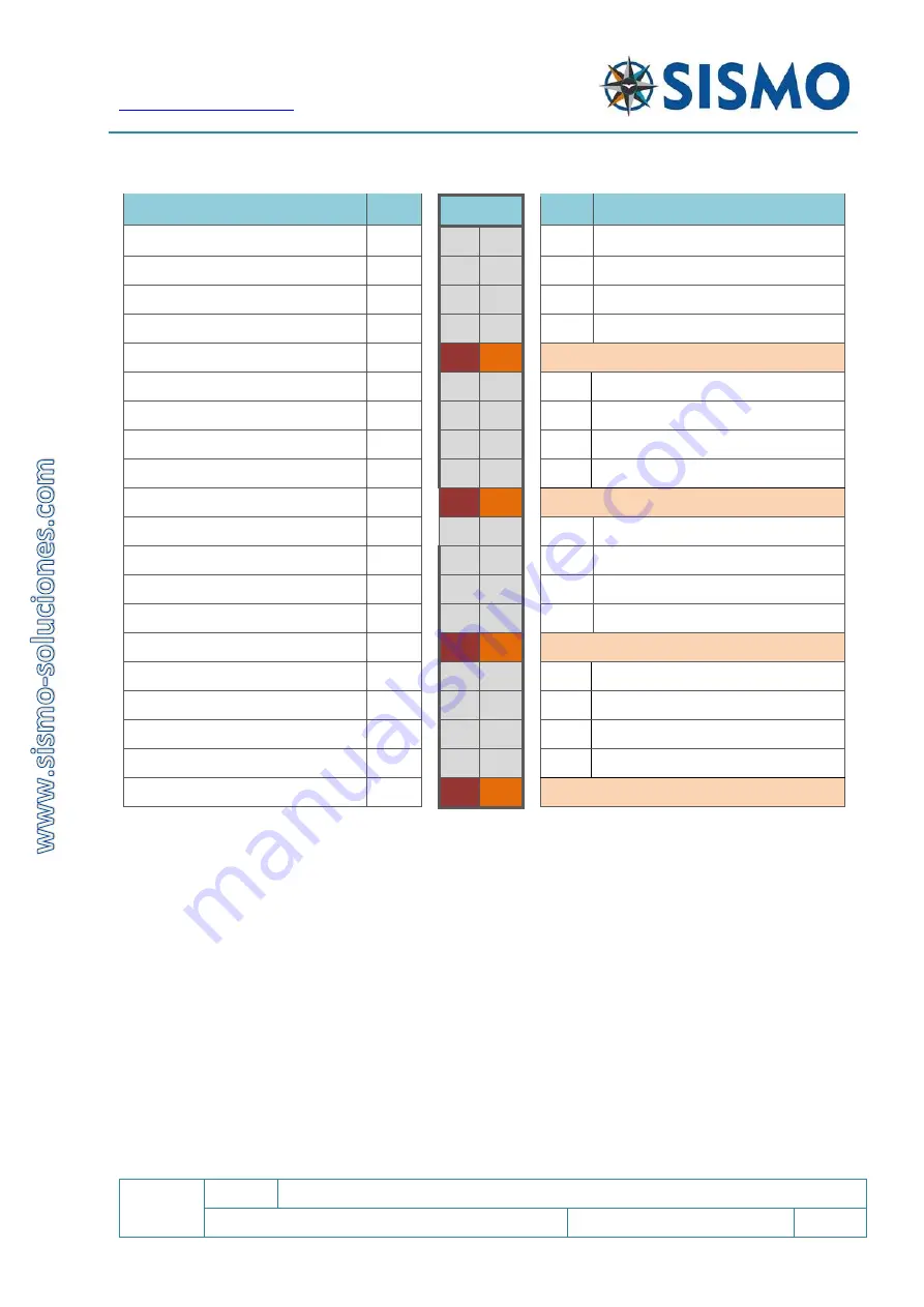 Sismo SC-10AI-DB User Manual Download Page 20