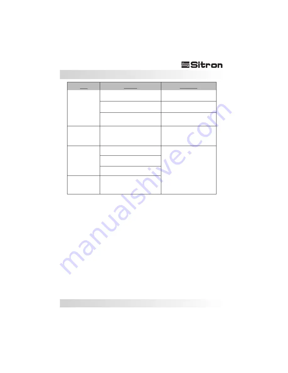 Sitron SP10 User Manual Download Page 23