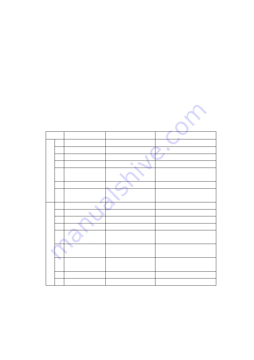 Sitten BT850A Programmer'S Manual Download Page 23