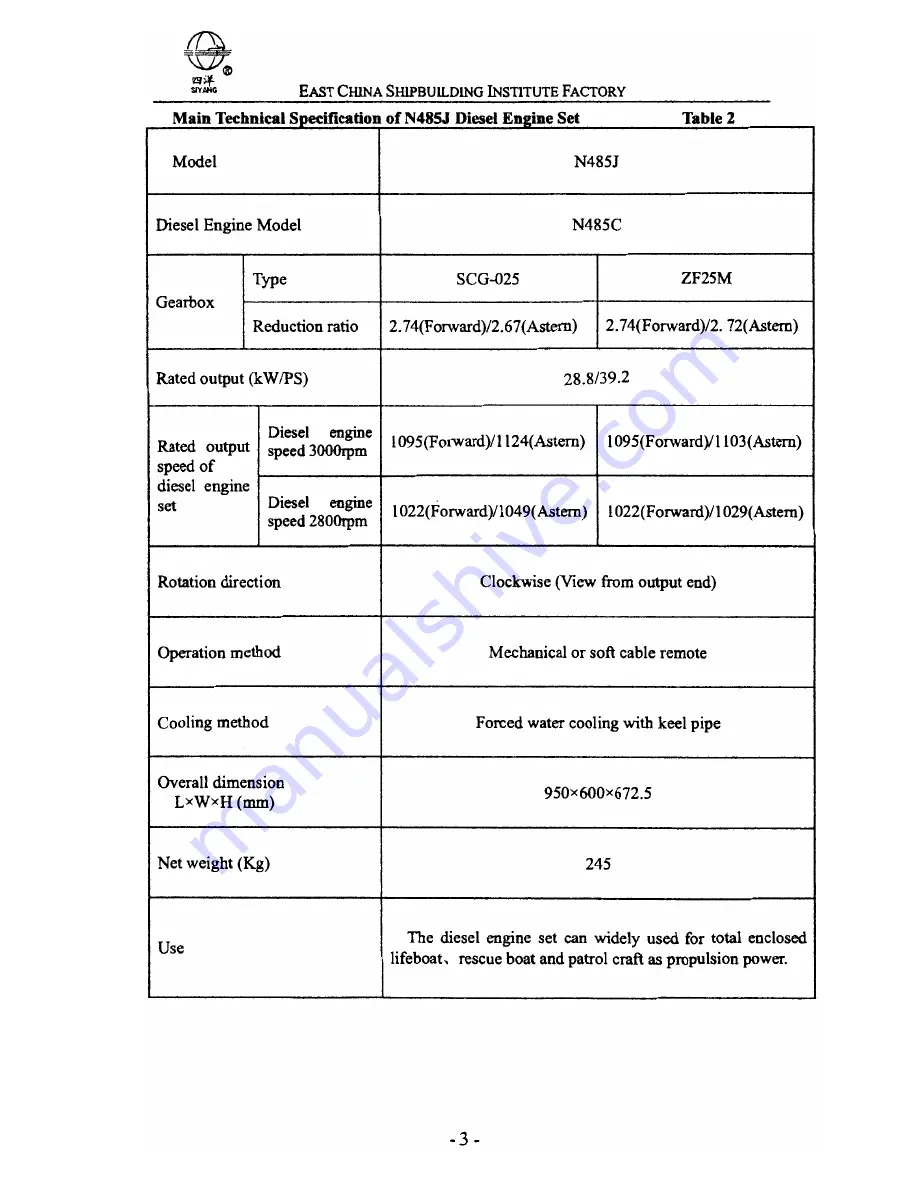 Siyang N485J Operation Manual Download Page 7