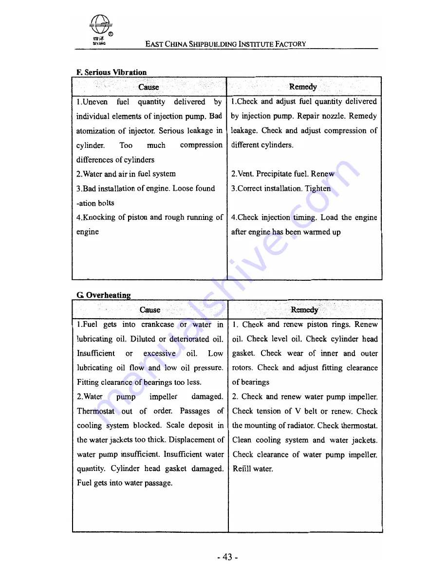 Siyang N485J Operation Manual Download Page 47