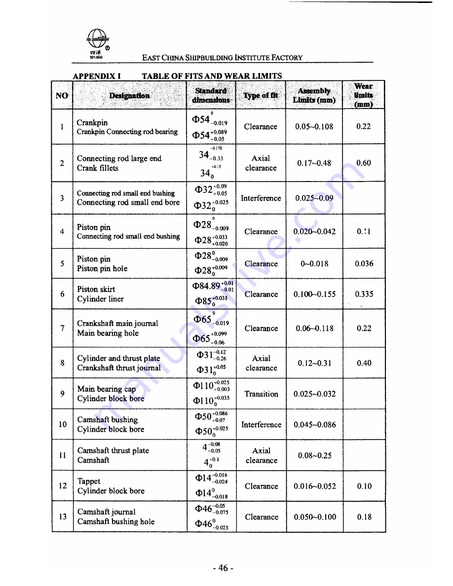 Siyang N485J Operation Manual Download Page 50