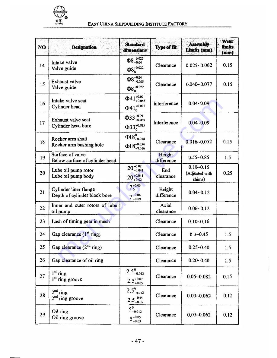 Siyang N485J Скачать руководство пользователя страница 51