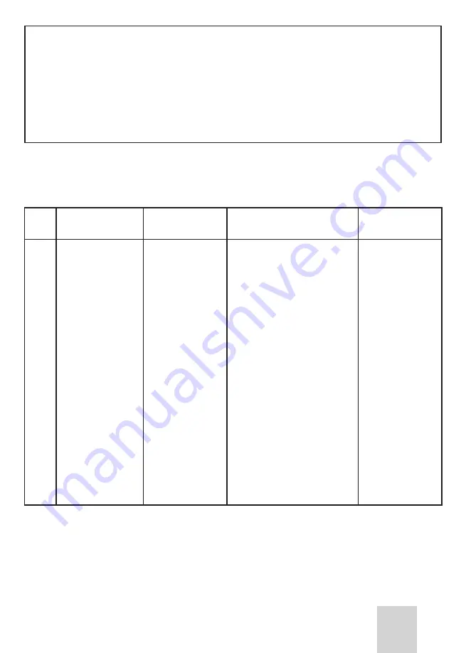 SKANDI KRAFT iTECH MIG 250 4R Operating Manual Download Page 39