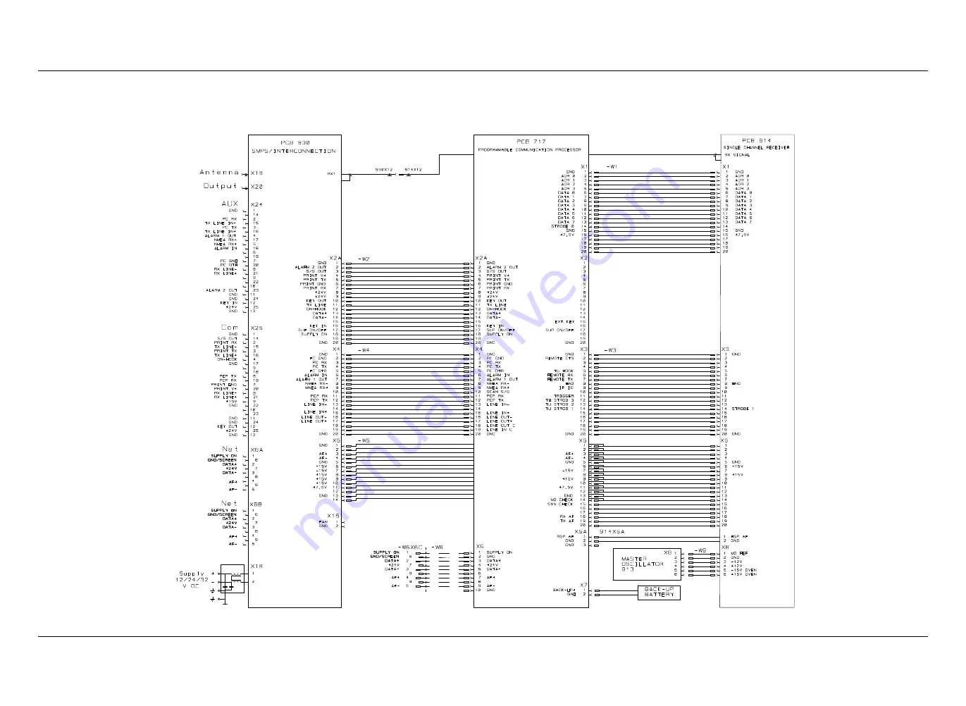 Skanti DSC 9001 Technical Manual Download Page 150