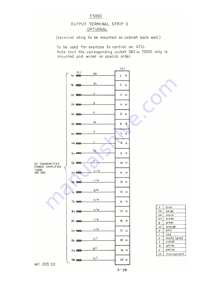 Skanti TRP 5000 Instruction Manual Download Page 54