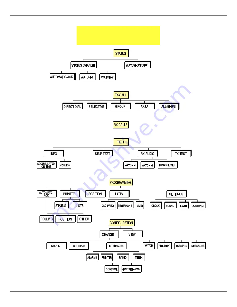 Skanti TRP 9250 Technical Manual Download Page 199