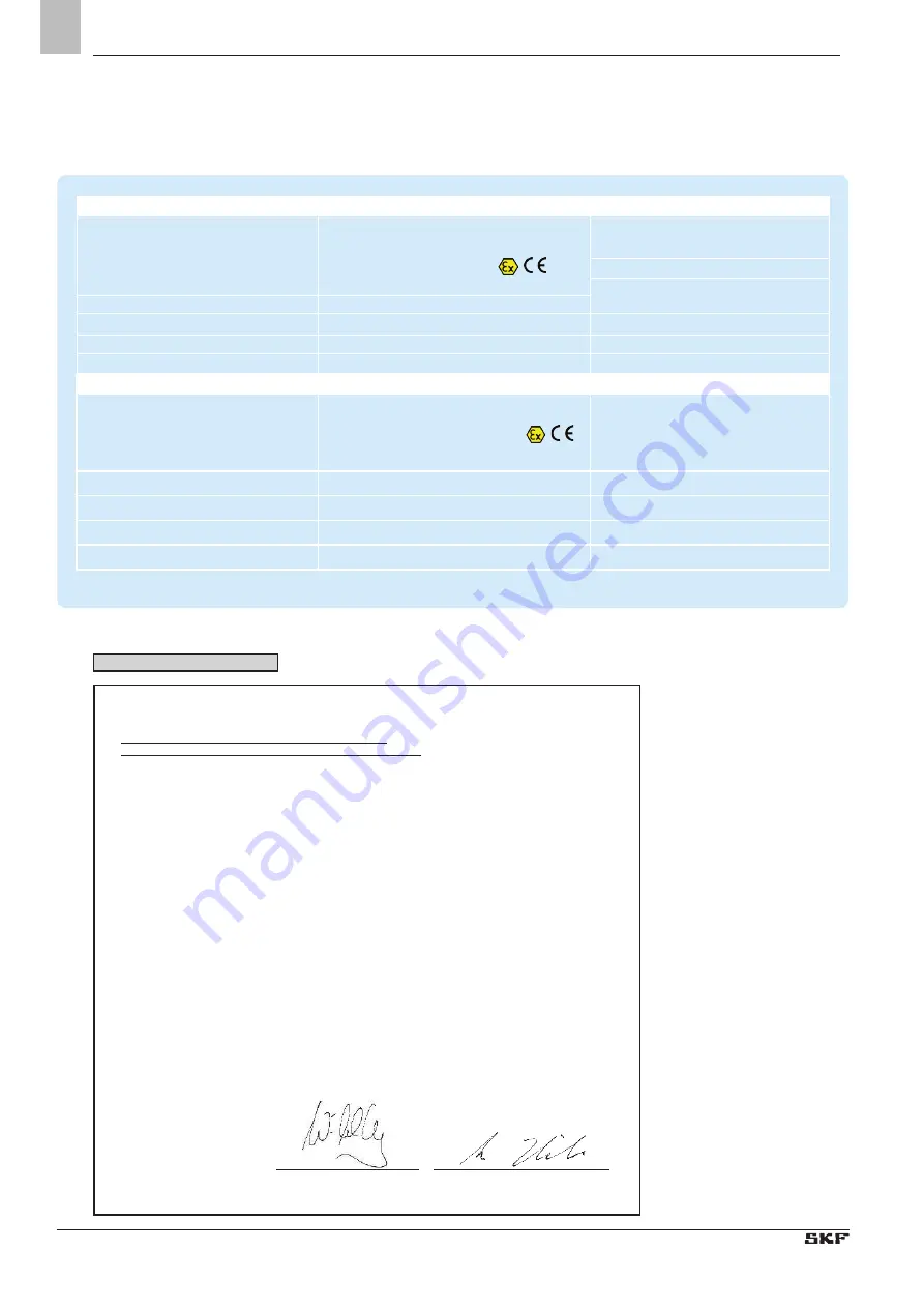 SKF 143 Series Operating Instructions Manual Download Page 44