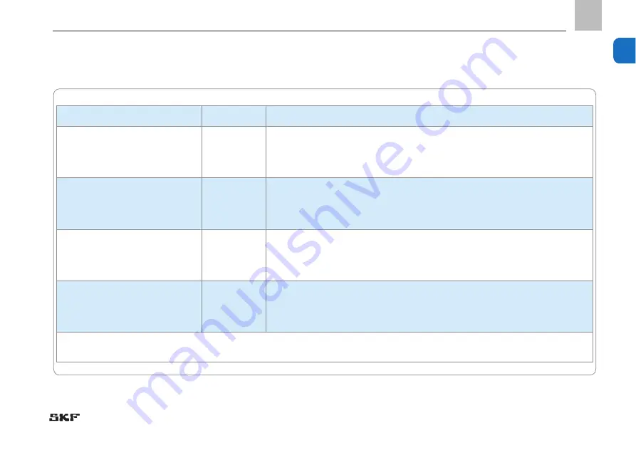 SKF 24-2583-2526 Скачать руководство пользователя страница 23