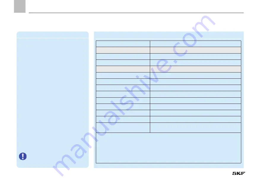 SKF 24-2583-2526 Скачать руководство пользователя страница 32