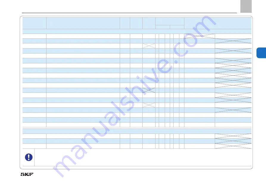 SKF 655-41261-1 Operating Instructions Manual Download Page 33