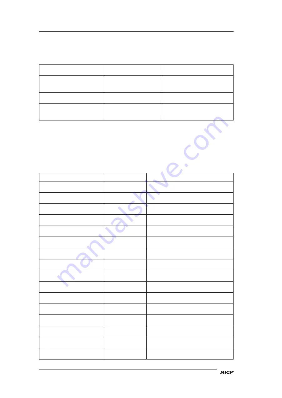 SKF AWAIV-12 User Manual Download Page 218