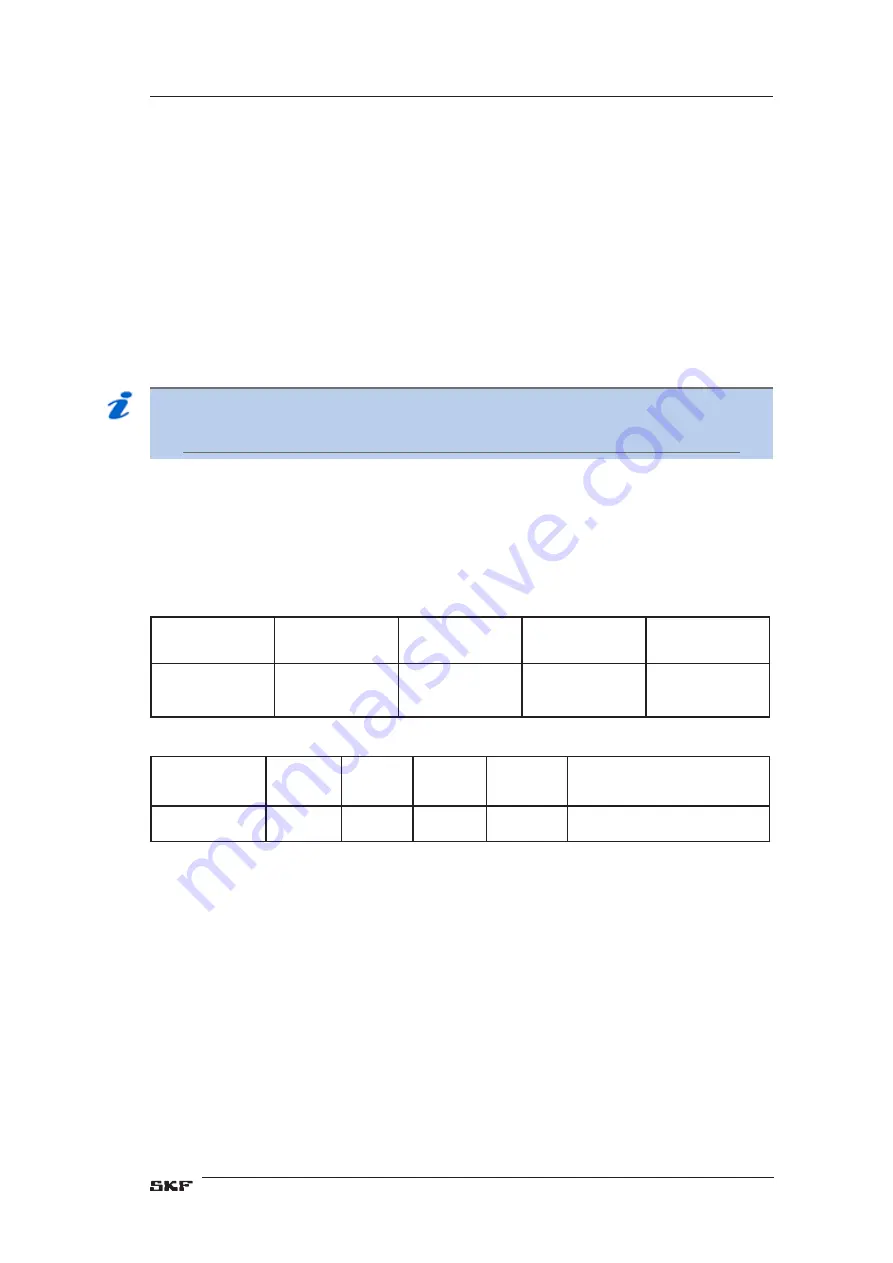 SKF Baker AWA-IV 12 HO User Manual Download Page 145