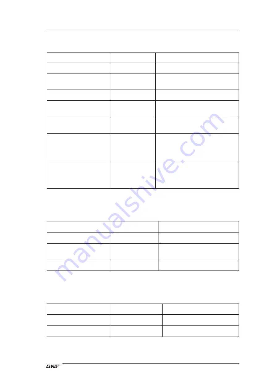 SKF Baker AWA-IV 12 HO User Manual Download Page 201