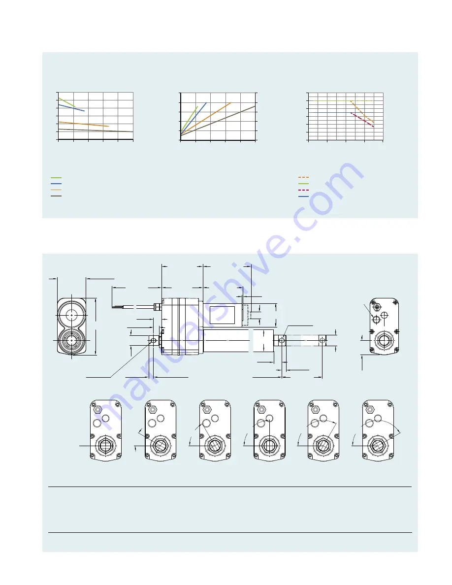 SKF CAHB-20 Series Installation, Operation And Maintenance Manual Download Page 56