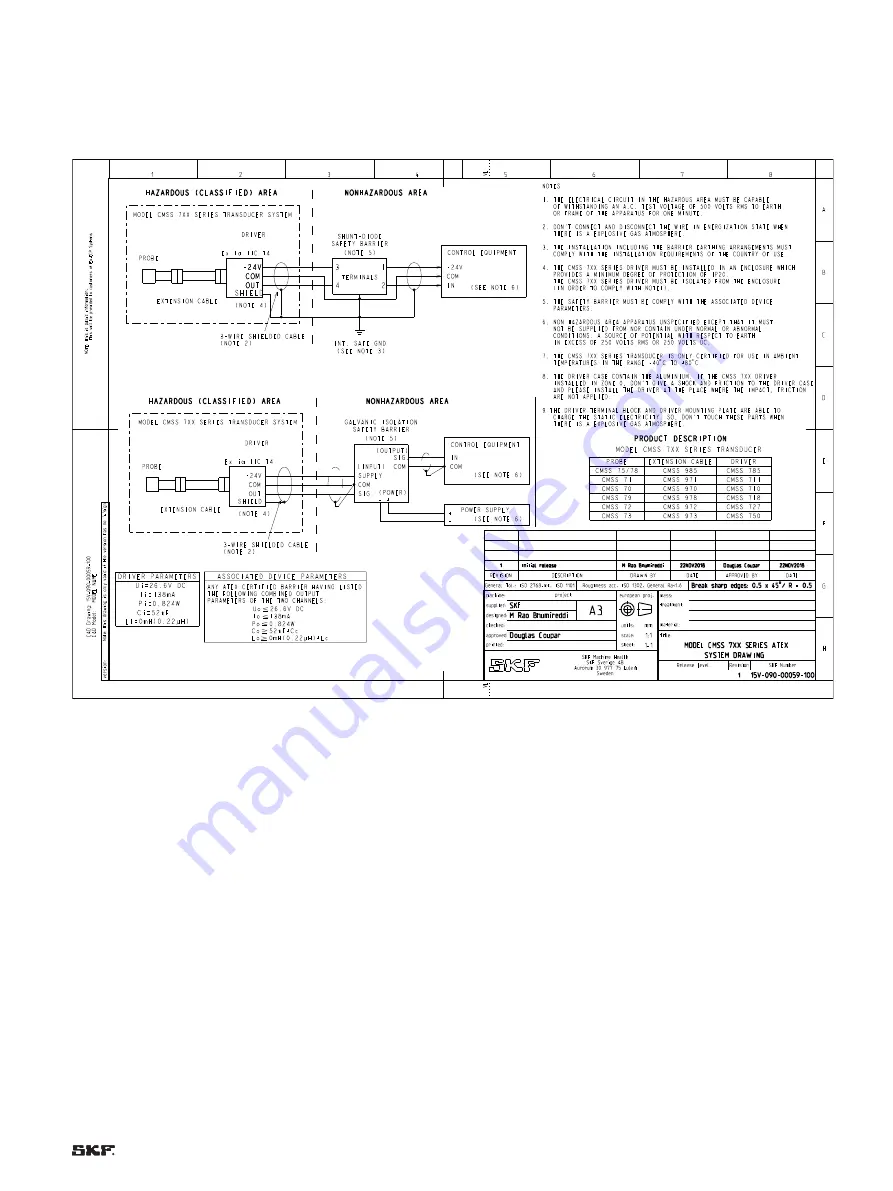 SKF CMSS 785 Series Скачать руководство пользователя страница 35