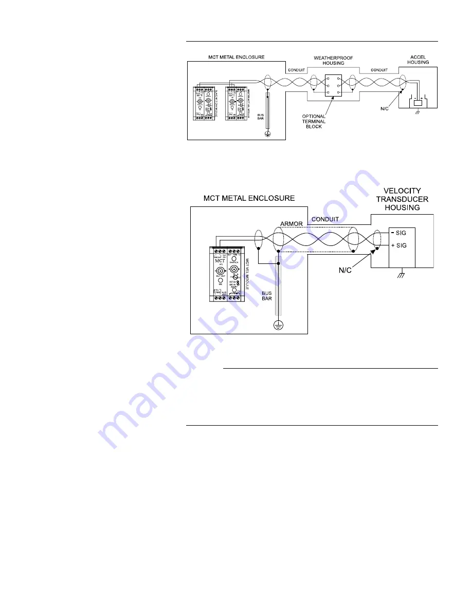 SKF CMSS500 Series User Manual Download Page 60