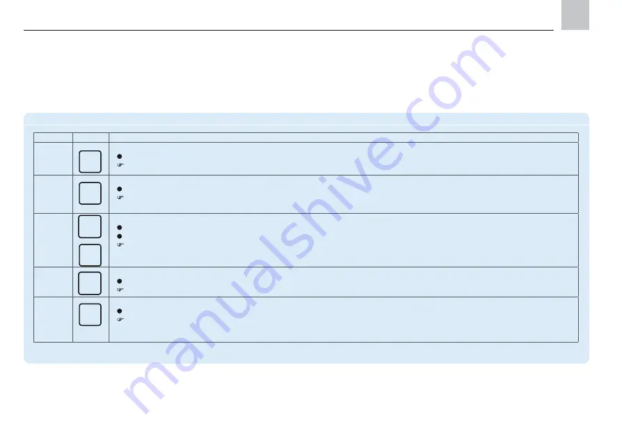 SKF IPM 12 Operating Instructions Manual Download Page 99