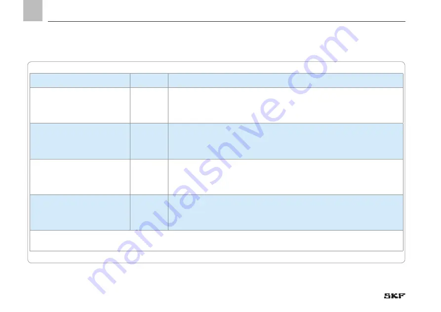 SKF LINCOLN FB Series Operating Instructions Manual Download Page 24