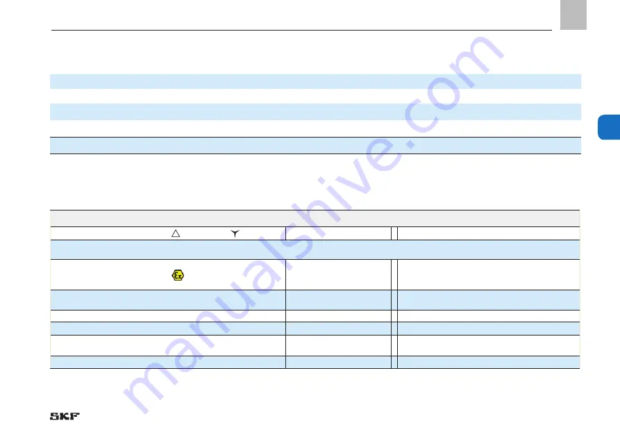 SKF LINCOLN FB Series Operating Instructions Manual Download Page 33