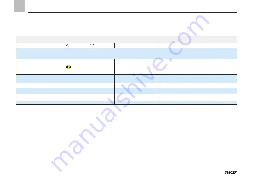 SKF LINCOLN FB Series Operating Instructions Manual Download Page 38