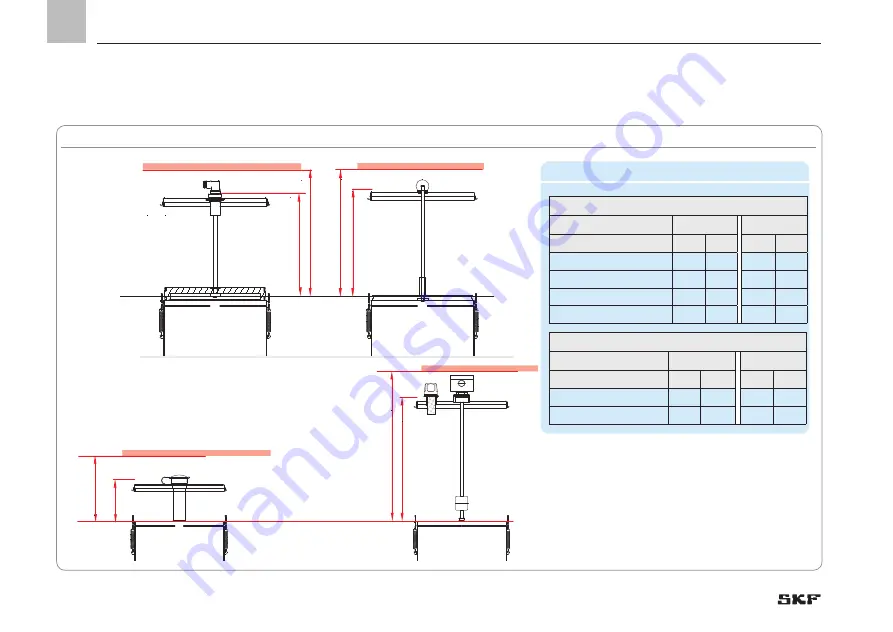 SKF LINCOLN FB Series Скачать руководство пользователя страница 58