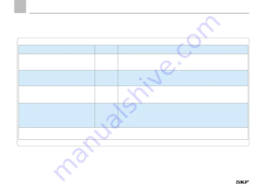 SKF LINCOLN VP Series Operating Instructions Manual Download Page 24