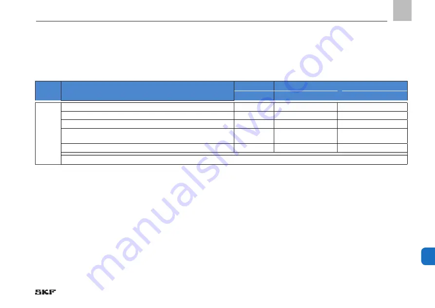 SKF LINCOLN VP Series Operating Instructions Manual Download Page 109