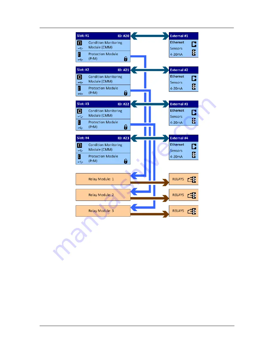 SKF Multilog On-Line System IMx-M User Manual Download Page 83