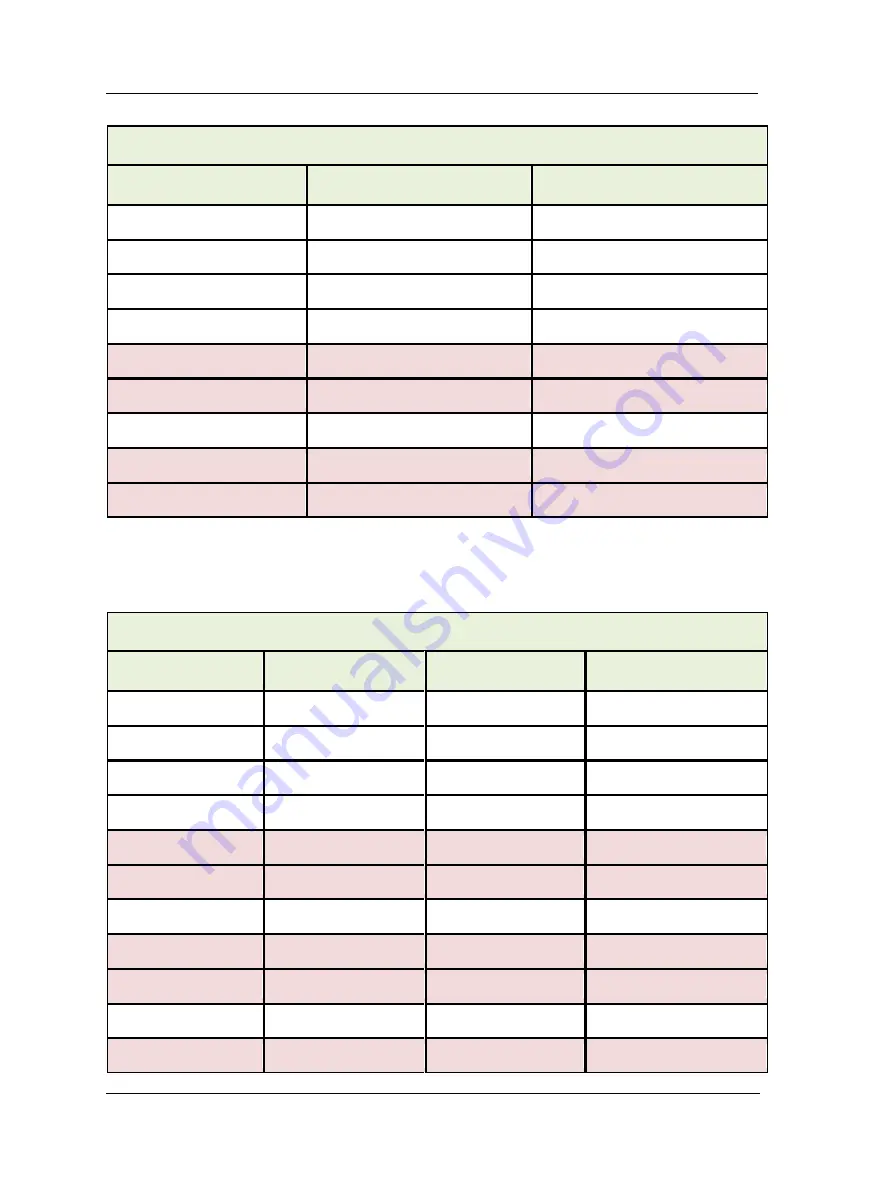 SKF Multilog On-Line System IMx-M User Manual Download Page 158