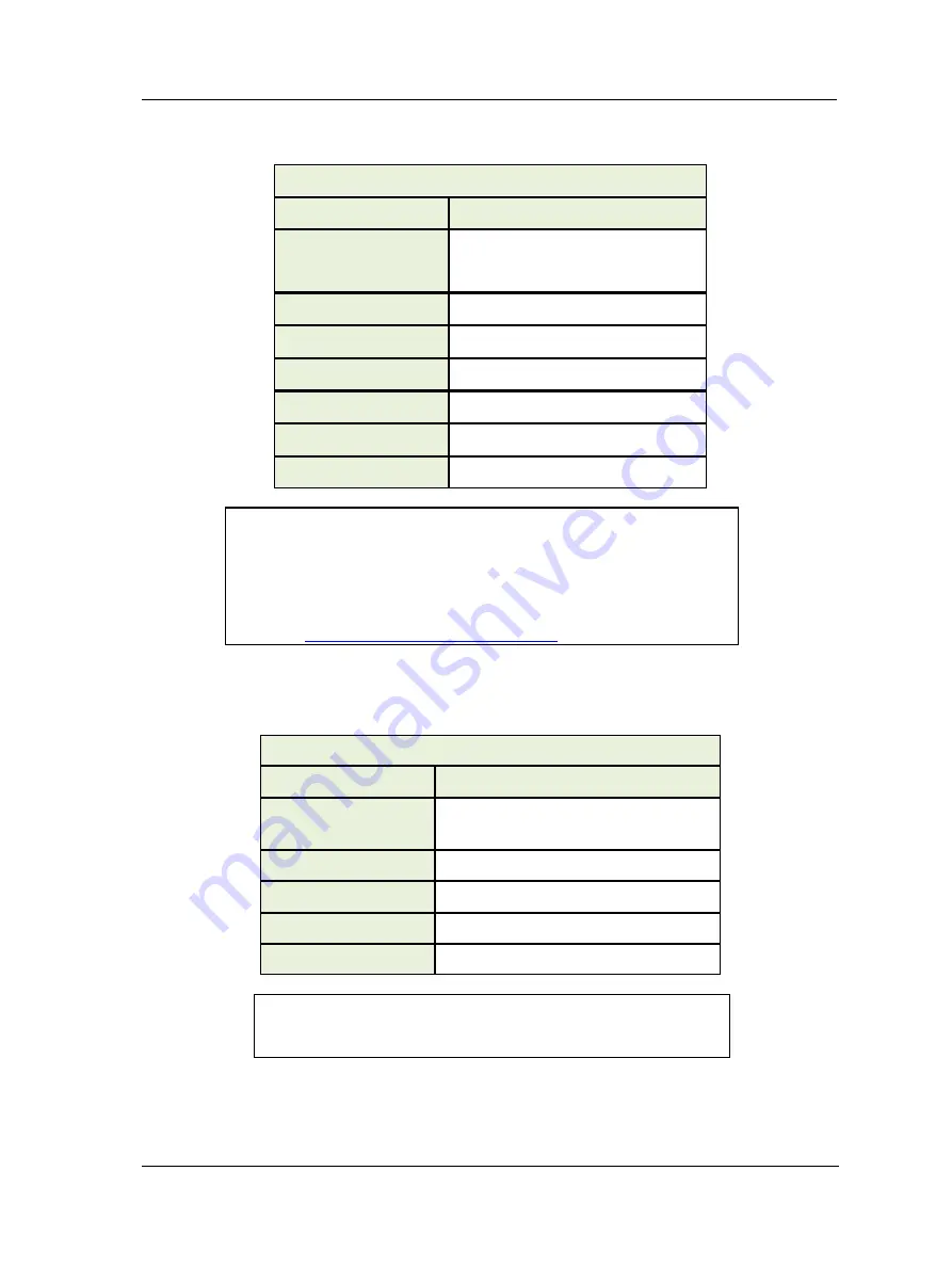 SKF Multilog On-Line System IMx-M User Manual Download Page 213