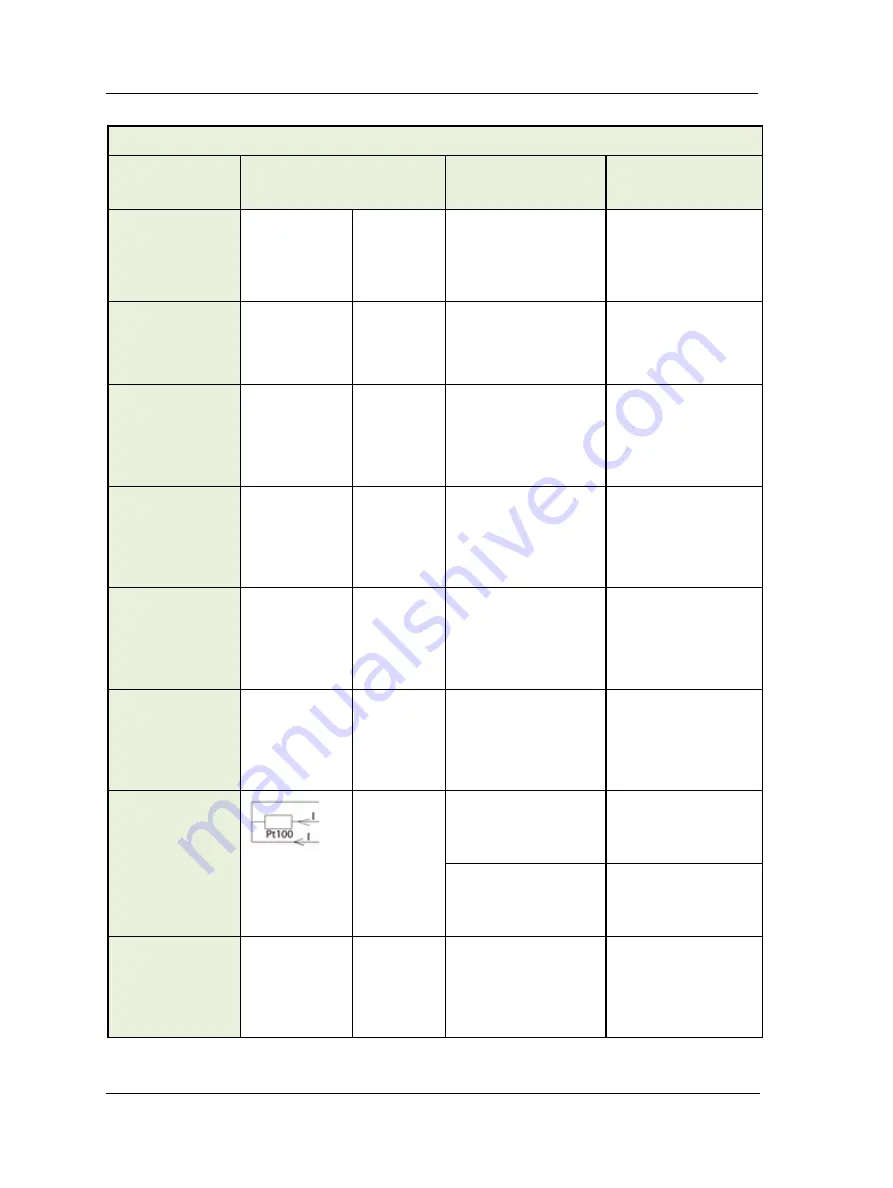 SKF Multilog On-Line System IMx-M User Manual Download Page 236