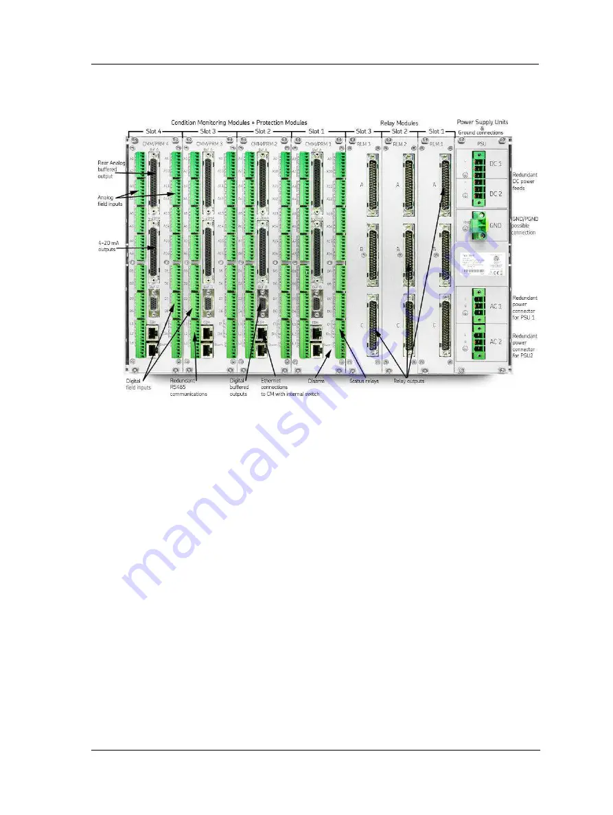 SKF Multilog On-Line System IMx-M User Manual Download Page 285