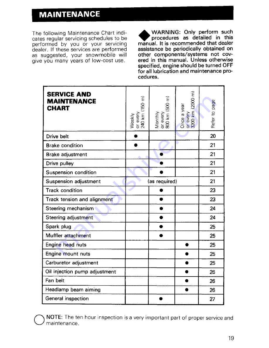 Ski-Doo 1982 Blizzard 5500 MX Operator'S Manual Download Page 21