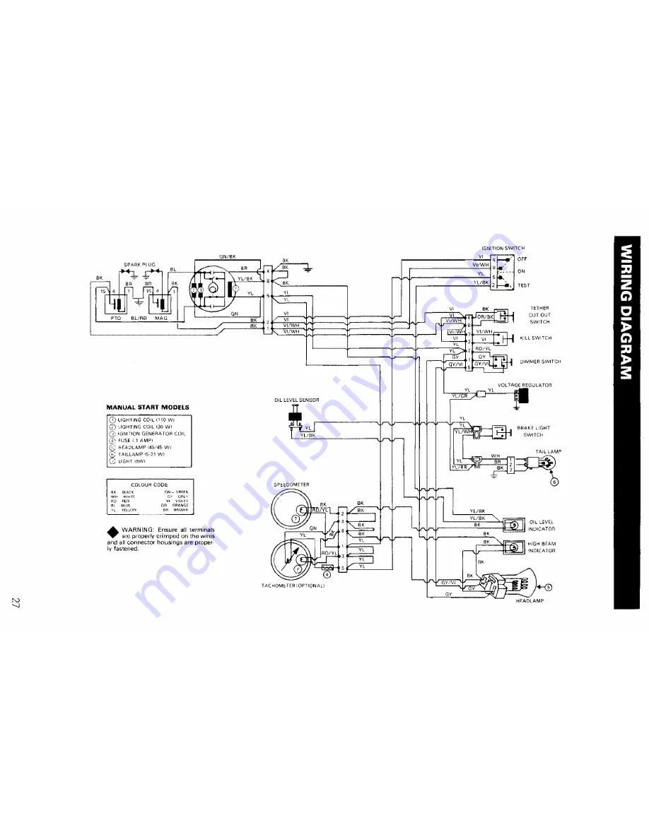 Ski-Doo EVEREST 500 1981 Operator'S Manual Download Page 29