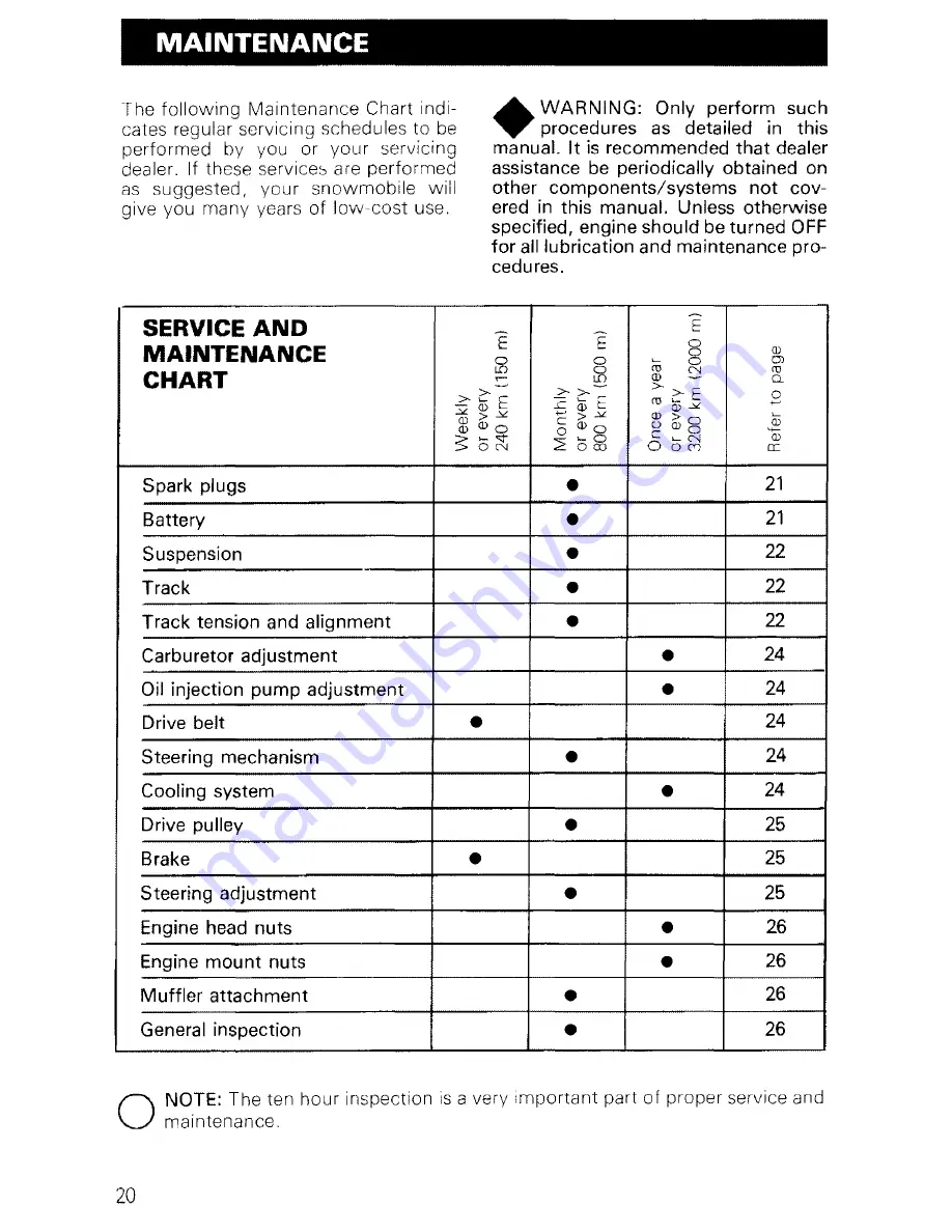 Ski-Doo EVEREST L/C ELECTRO 1981 Operator'S Manual Download Page 22